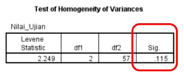 interpretasi uji anova spss