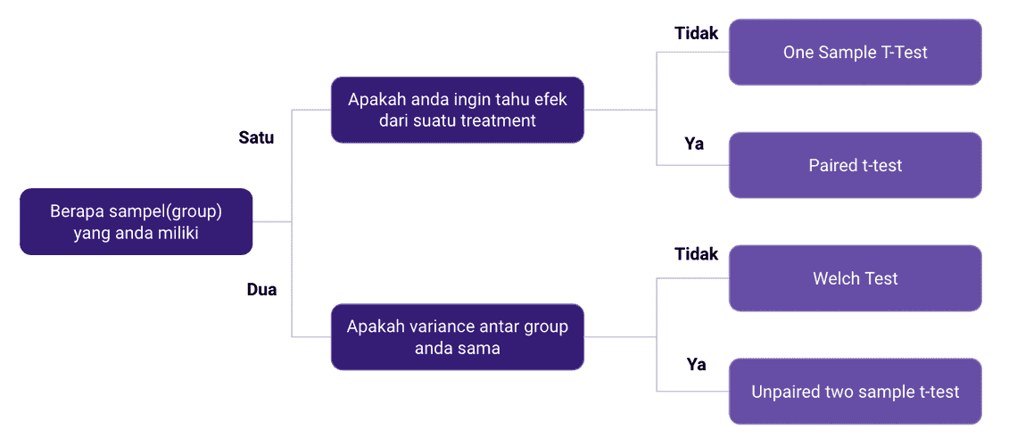 uji korelasi